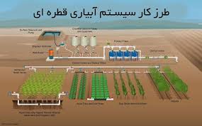 سیستم ابیاری قطره ای